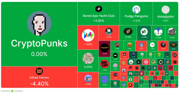 Animoca покупает Somo на фоне восстановления рынка NFT в начале 2026 года