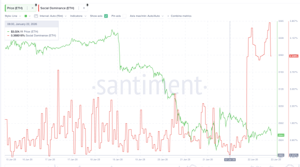 Инвесторы вложили в Ethereum $1 млрд после падения курса Инвесторы вложили в Ethereum $1 млрд после падения курса