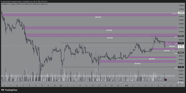 Геополитика и риск потенциальной разгрузки &mdash; трейдер дал прогноз по биткоину и Ethereum