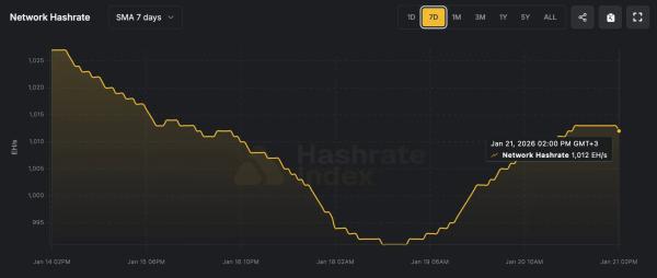Соло-майнер заработал $289 191 за добычу биткоин-блока