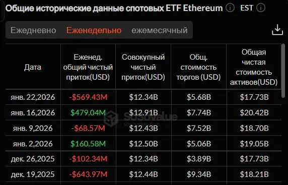 Гренландский вопрос: к чему приведет первая коррекция криптовалют 2026 года