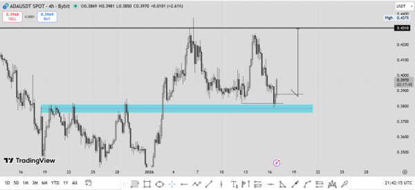 Прогноз цены Ethereum: $100M институциональная покупка встречает канал ниже $3K