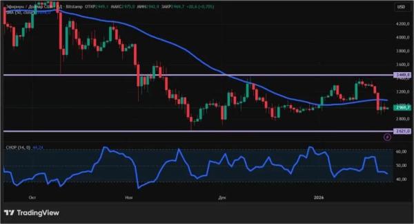 Гренландский вопрос: к чему приведет первая коррекция криптовалют 2026 года
