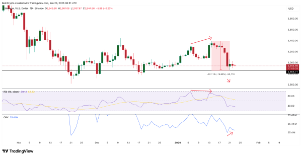 Инвесторы вложили в Ethereum $1 млрд после падения курса Инвесторы вложили в Ethereum $1 млрд после падения курса