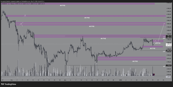 Геополитика и риск потенциальной разгрузки &mdash; трейдер дал прогноз по биткоину и Ethereum