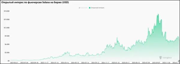 Гренландский вопрос: к чему приведет первая коррекция криптовалют 2026 года