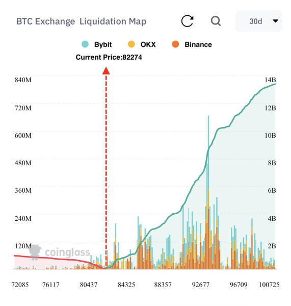 Почему биткоин продолжит падать: 8 причин