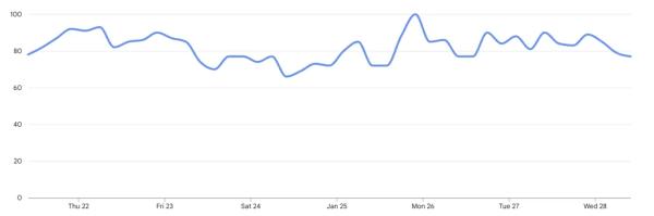 Ралли золота выше $5000 заставило криптоинвесторов сменить фокус