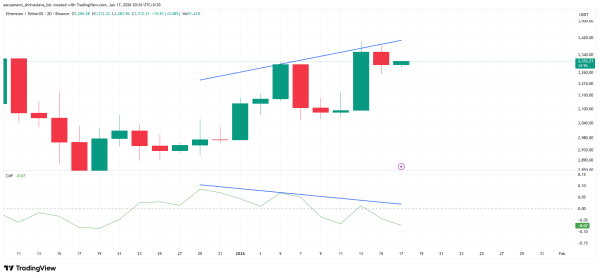 Важный разворот может ослабить позиции быков по Ethereum