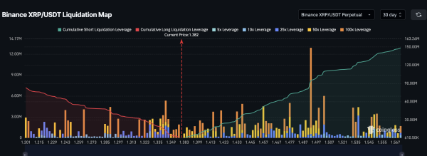 Спрос на XRP упал на 85% вопреки сигналам к восстановлению курса