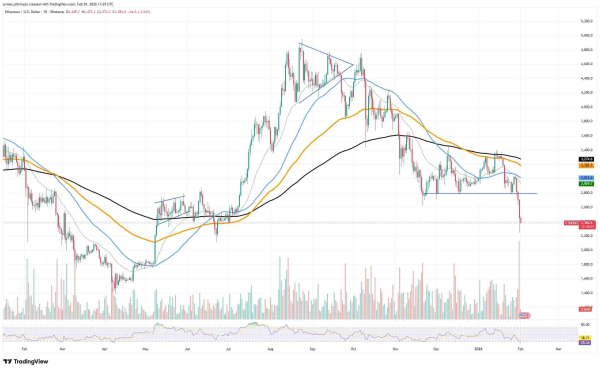 Группа инвесторов &laquo;7 братьев и сестёр&raquo; активно скупает эфириум