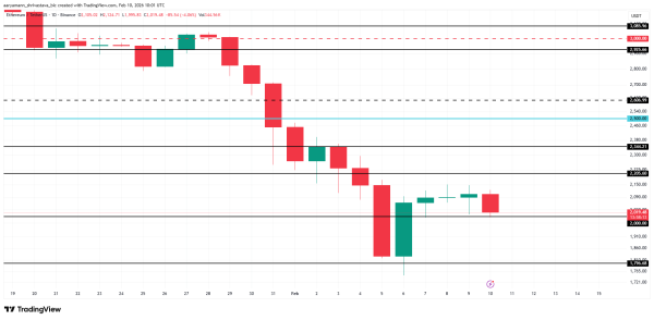Накопление Ethereum и перспективы возврата к $2500
