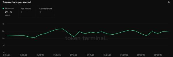 Бутерин намерен масштабировать блокчейн эфириума в 1000 раз