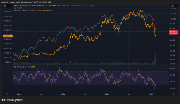 Биткоин упал ниже 67 000 долларов на фоне продолжающегося падения акций технологических компаний Биткоин упал ниже 67 000 долларов на фоне продолжающегося падения акций технологических компаний