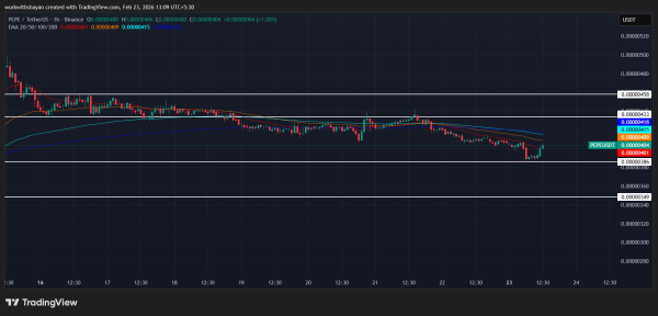 Прогноз цены Ethereum: диапазон ETH ужесточился после слива на $60 млрд
