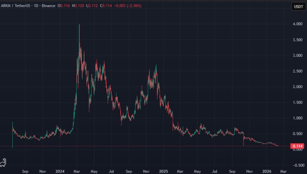 СМИ: биржа Arkham закрывается. Какова причина?