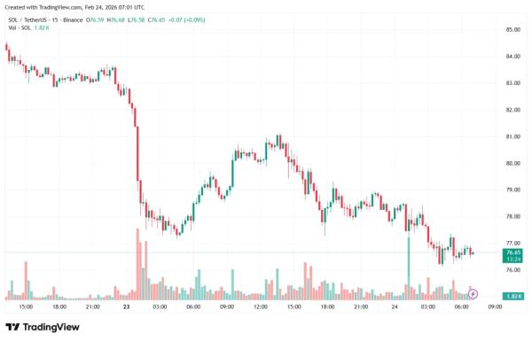Step Finance и два Solana-проекта свернули деятельность