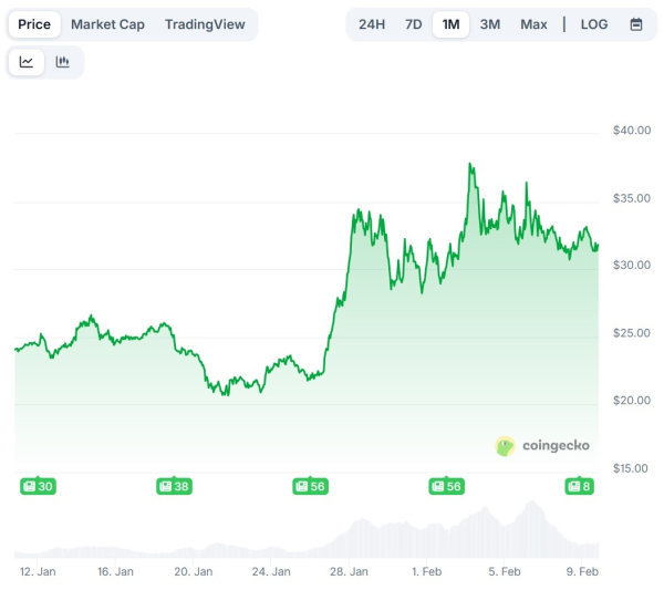 Артур Хэйес предложил пари на $100 000 из-за критики Hyperliquid