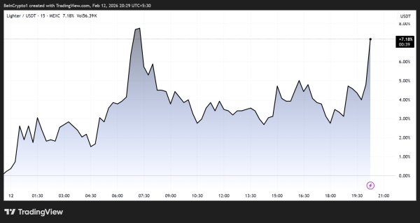 Цена LIT выросла на 10% после сделки Lighter и Circle на $920 млн