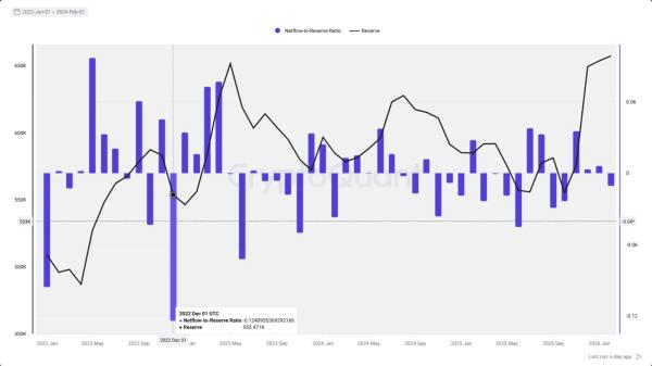 CryptoQuant: ончейн-данные подтвердили стабильность Binance на фоне рыночной турбулентности