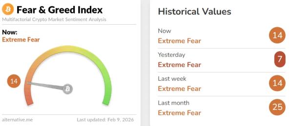 Коэффициент Шарпа указал на финальную стадию медвежьего рынка