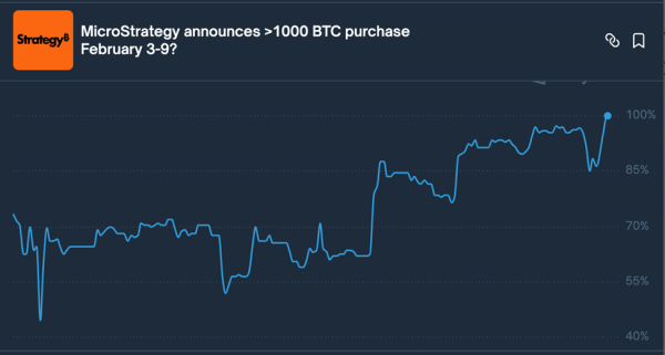 Прогноз цены Ethereum: ETH держится за поддержку $1,900 после выхода ETF на $129M