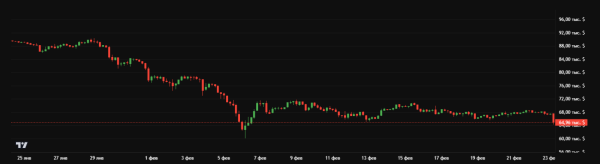 Почему падает криптовалюта: главные причины обвала биткоина Почему падает криптовалюта: главные причины обвала биткоина