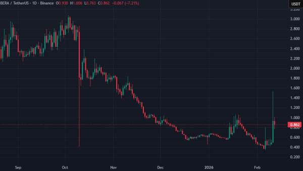 Цена BERA взлетела более чем на 200% за сутки: почему токен растет?