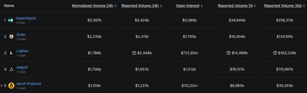 Hyperliquid направила $29 млн на лоббирование интересов DeFi в Вашингтоне