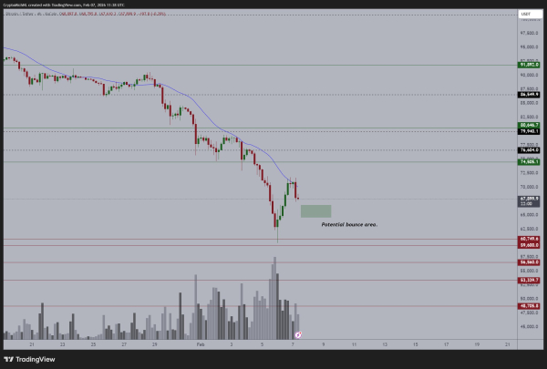 Биткоин &laquo;очень скоро&raquo; может заполнить гэп на $84 000, оттолкнувшись от максимума 2021 года
