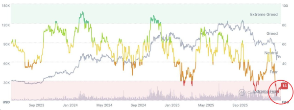 Почему падает криптовалюта: главные причины обвала биткоина Почему падает криптовалюта: главные причины обвала биткоина