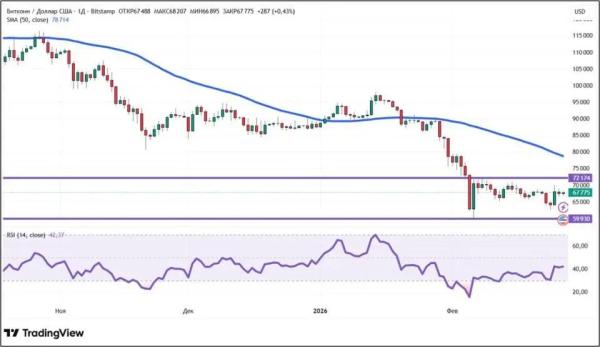 Падение криптовалют прекратилось: что будет с рынком дальше
