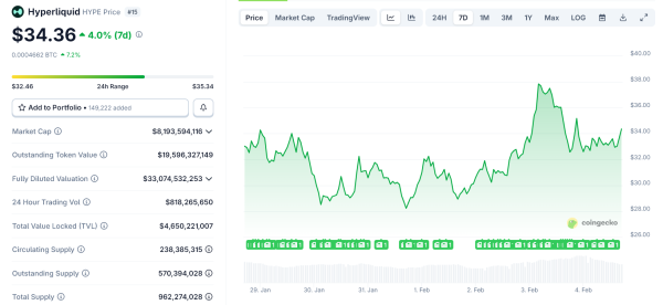 Интеграция Ripple и Hyperliquid: влияние на котировки XRP и HYPE