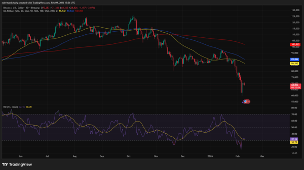 Прогноз цены Ethereum: ETH держится за поддержку $1,900 после выхода ETF на $129M