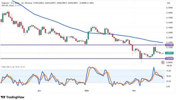Война в Иране и скандал с Эфириумом: как реагирует крипторынок