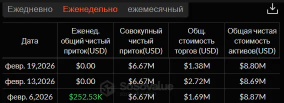 Война в Иране и скандал с Эфириумом: как реагирует крипторынок