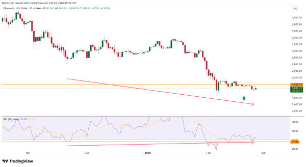 Крупные инвесторы приобрели Ethereum на $18 млрд в период обвала рынка