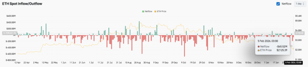 Прогноз цены на Ethereum: нисходящий тренд ETH сохраняется, в то время как разработчики сталкиваются с требованиями к реальным инновациям