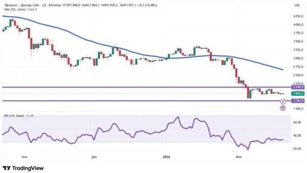 Война в Иране и скандал с Эфириумом: как реагирует крипторынок