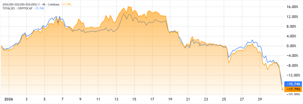Цена SOL упала до $95 на фоне распродаж биткоина: что дальше? Цена SOL упала до $95 на фоне распродаж биткоина: что дальше?