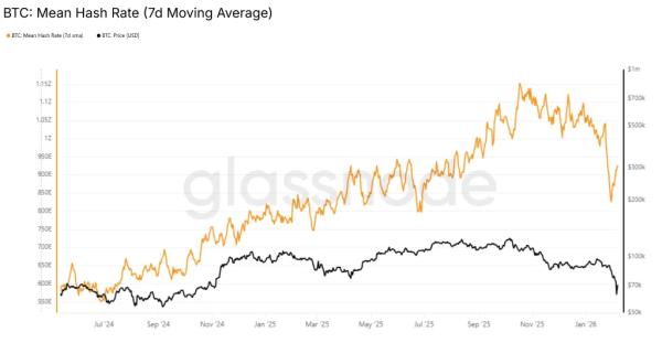 Сложность майнинга биткоина обвалилась на 11%