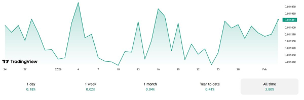 Binance выплатит 12,51% годовых за вклады в стейблкоинах KGST Binance выплатит 12,51% годовых за вклады в стейблкоинах KGST