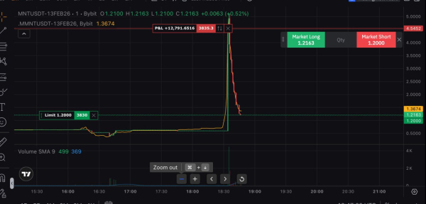 Слухи о проблемах Bybit: паника на фоне обвала рынка или реальная угроза?