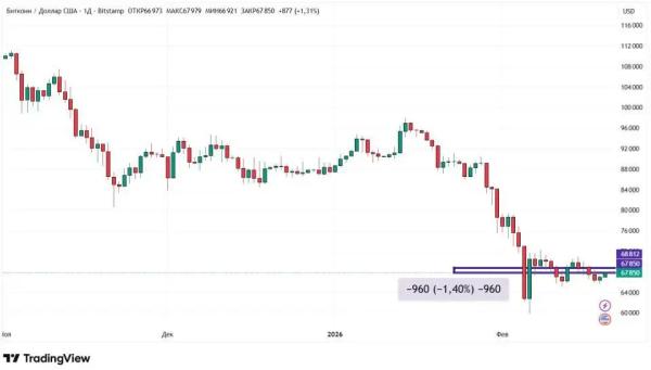 Война в Иране и скандал с Эфириумом: как реагирует крипторынок