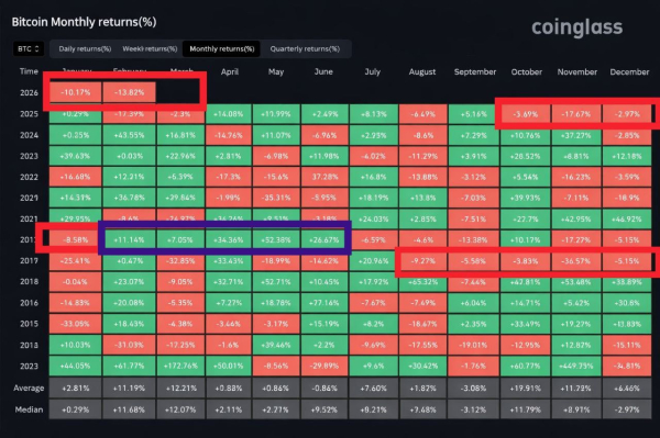 Когда биткоин начнет восстанавливаться и стоит ли сейчас скупать BTC