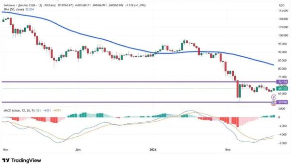 Война в Иране и скандал с Эфириумом: как реагирует крипторынок