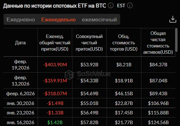 Война в Иране и скандал с Эфириумом: как реагирует крипторынок