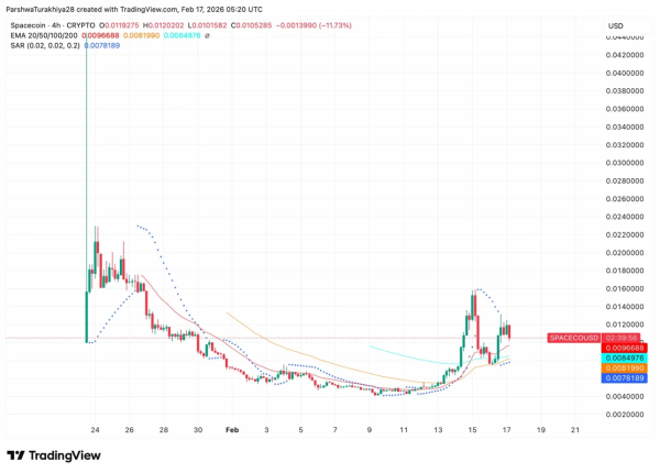 Прогноз цены Spacecoin на 2026&ndash;2030 годы: может ли инфраструктура спутникового DePIN подтолкнуть SPACE к $0.42 к 2030 году?