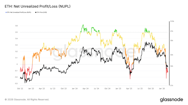 Крупные инвесторы продали Ethereum на $2,7 млрд на фоне признаков разворота рынка