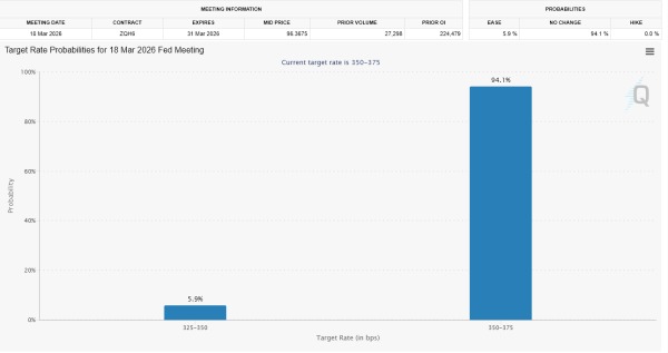 Сильные данные по рынку труда США обрушили надежды на быстрый рост биткоина
